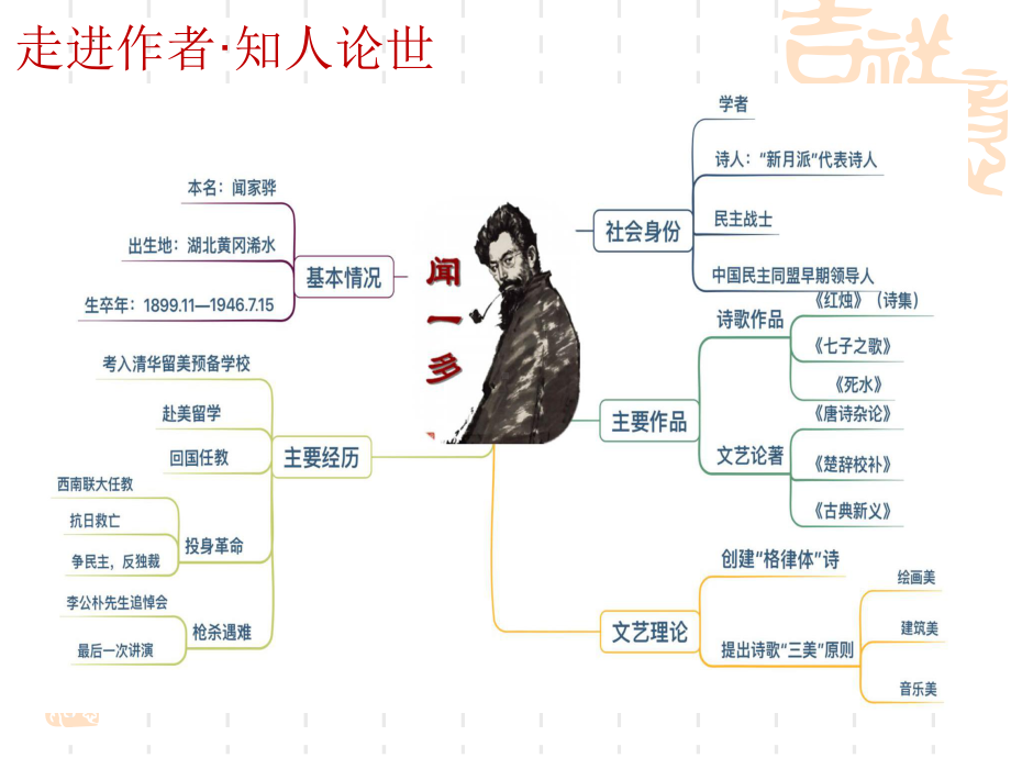 2.2《红烛》ppt课件36张 - 统编版高中语文必修上册.pptx_第3页