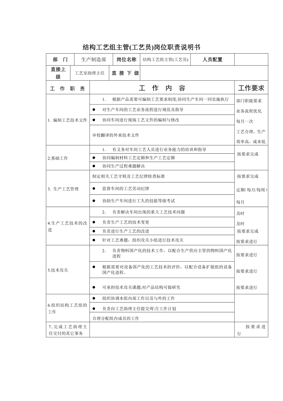 结构工艺组主管(工艺员岗位职责说明书范本.docx_第1页