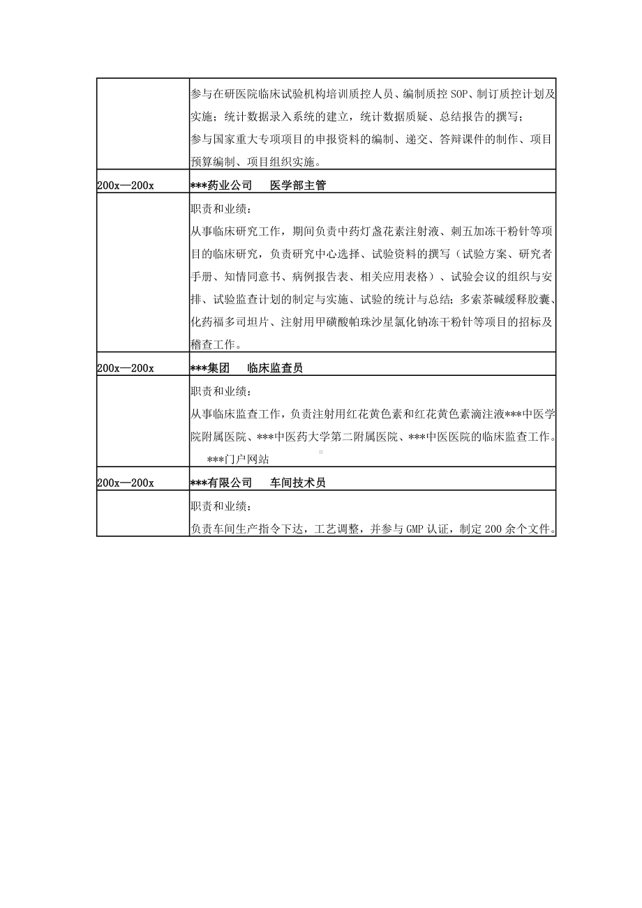 医学部主管个人简历模板.docx_第2页