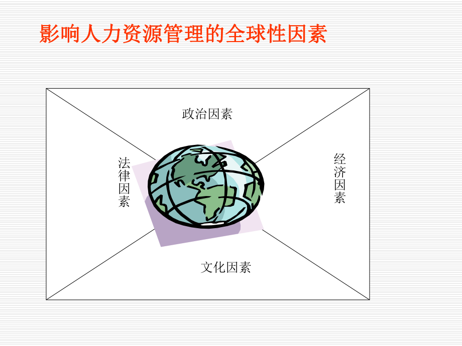 人事管理第十六章全球化人力资源管理.pptx_第2页