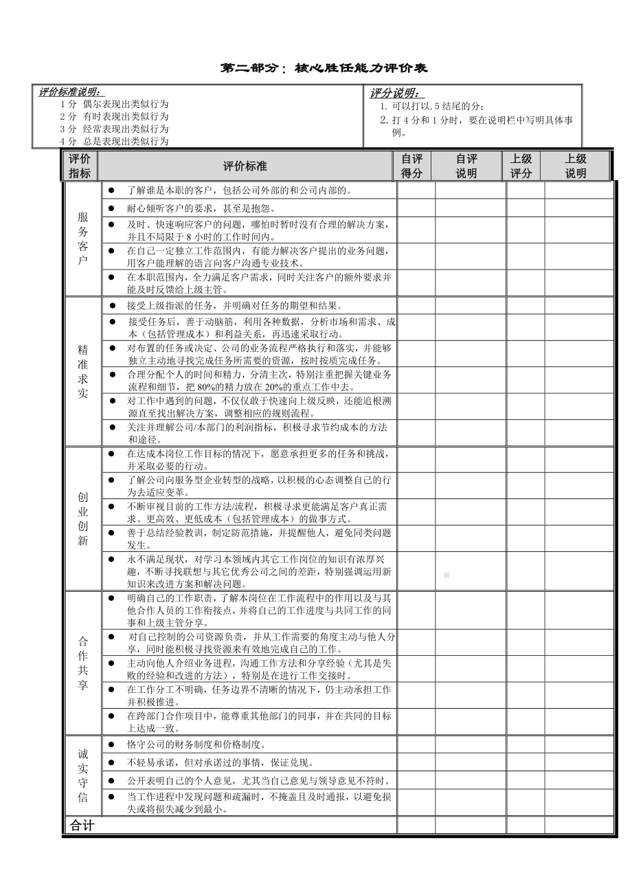 某集团附件2：绩效计划考核表.docx_第3页