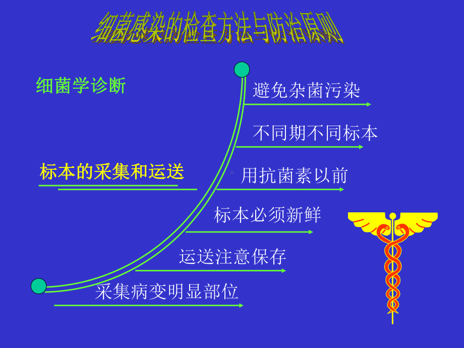 经典课件-细菌感染的检查方法与防治原则.pptx_第1页