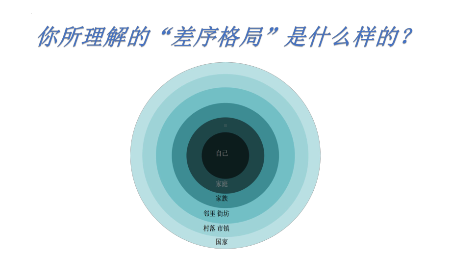 《乡土中国》之《差序格局》ppt课件60张- 统编版高中语文必修上册.pptx_第2页