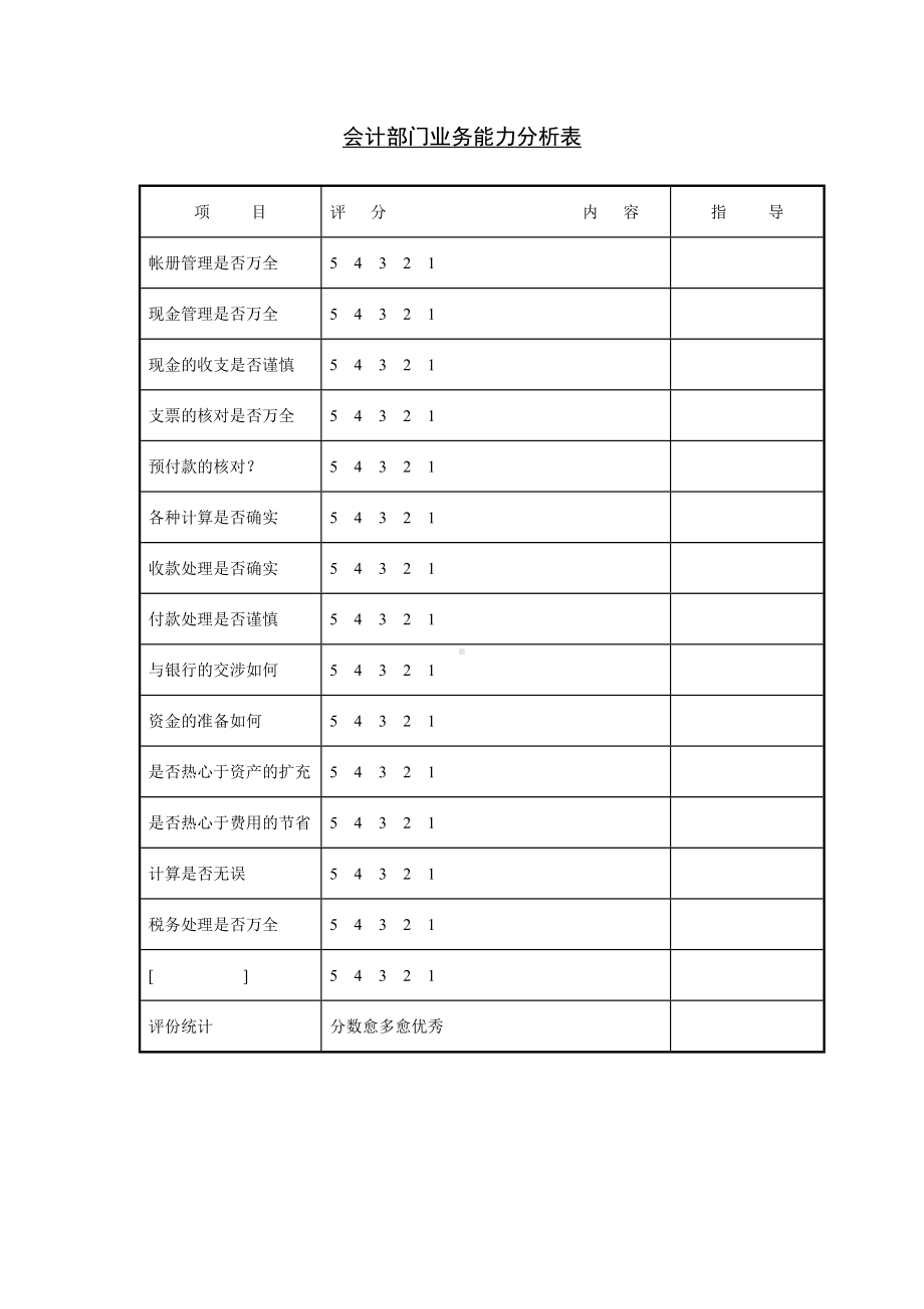 会计部门业务能力分析表01.docx_第1页