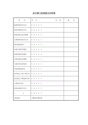 会计部门业务能力分析表01.docx