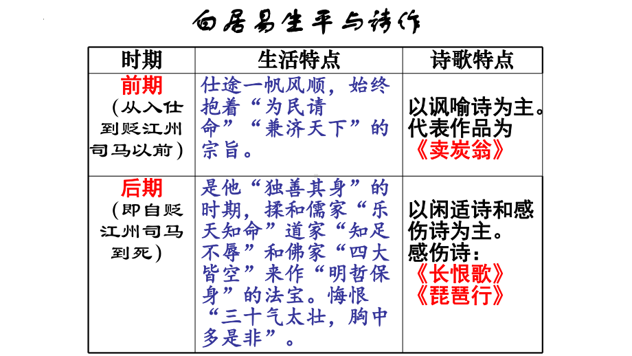 8.3《琵琶行 并序》ppt课件30张- 统编版高中语文必修上册.pptx_第3页