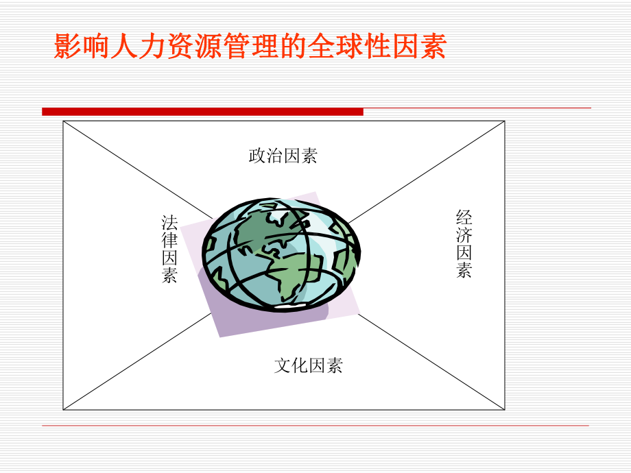 人力资源管理 第十六章全球化人力资源管理.pptx_第2页