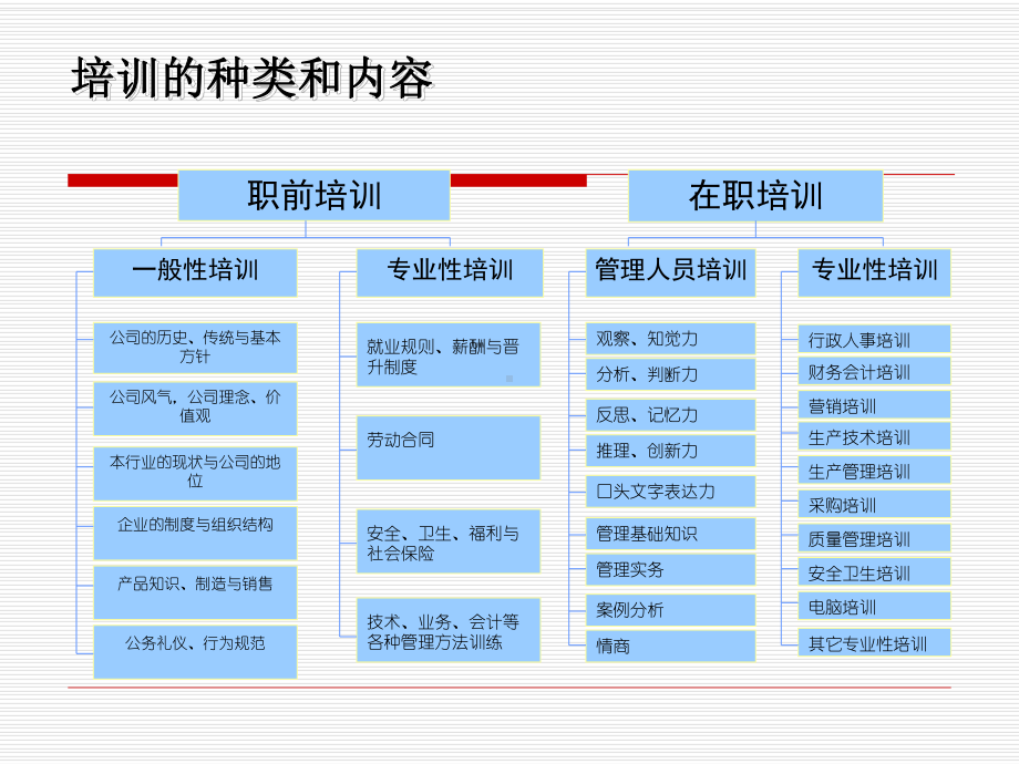 人力资源管理 第九章员工的培训与开发.pptx_第3页