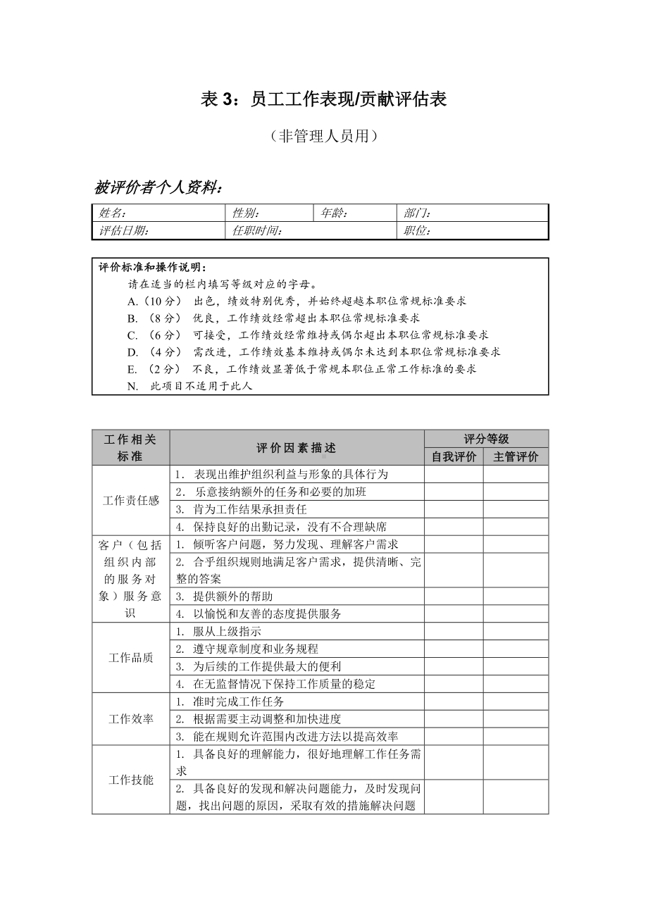 某集团员工-表现&贡献评估表.docx_第1页