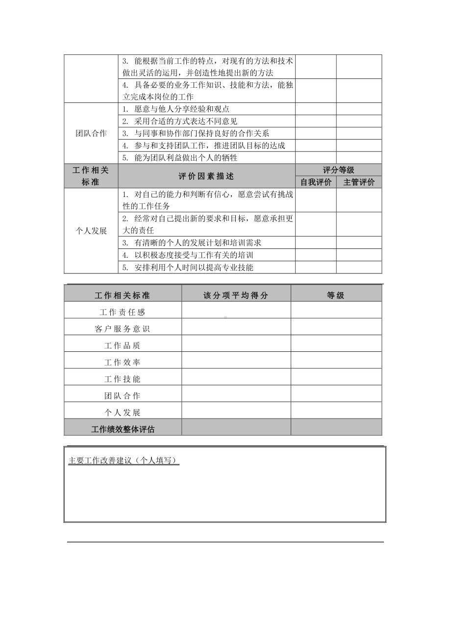 某集团员工-表现&贡献评估表.docx_第2页