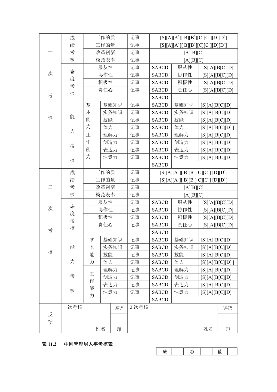 某某某人事考核制度（01）.docx_第3页