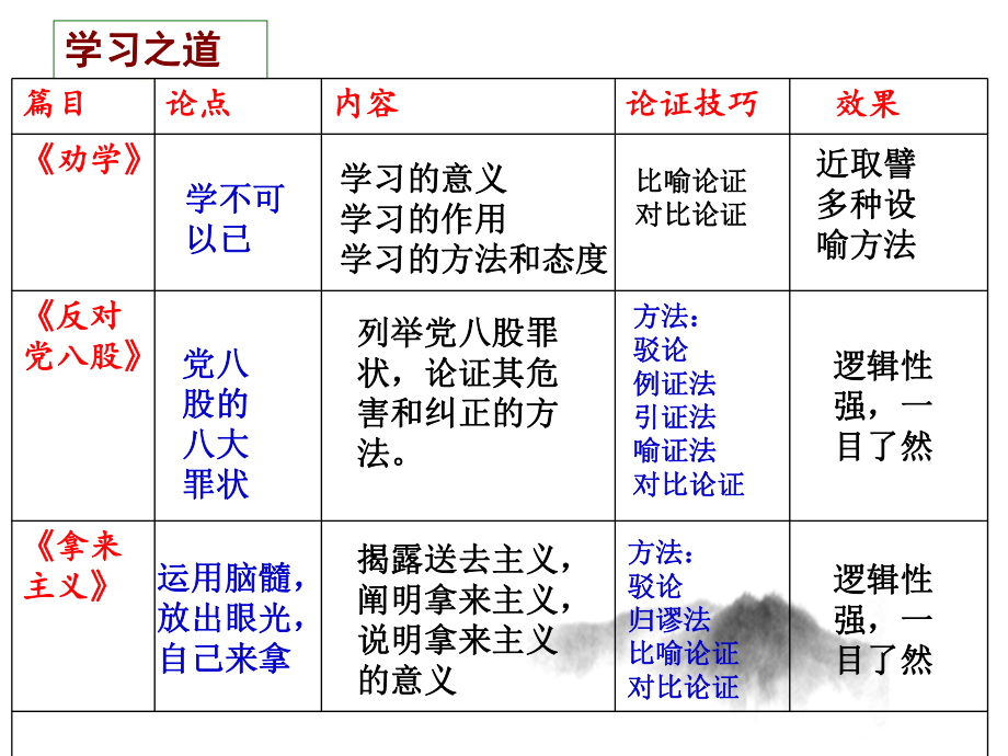 第六单元复习ppt课件16张- 统编版高中语文必修上册.pptx_第2页