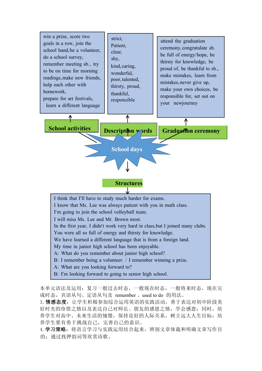 [信息技术2.0微能力]：中学九年级英语下（第十四单元）Section B 1a- 1e-中小学作业设计大赛获奖优秀作品-《义务教育英语课程标准（2022年版）》.docx_第3页