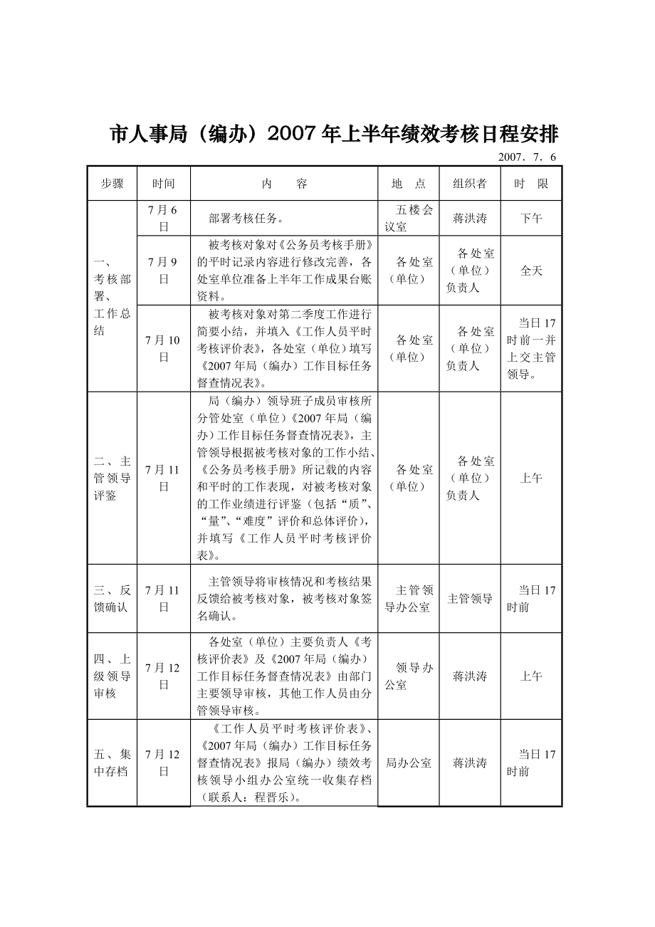 某单位上半年绩效考核计划.docx_第1页