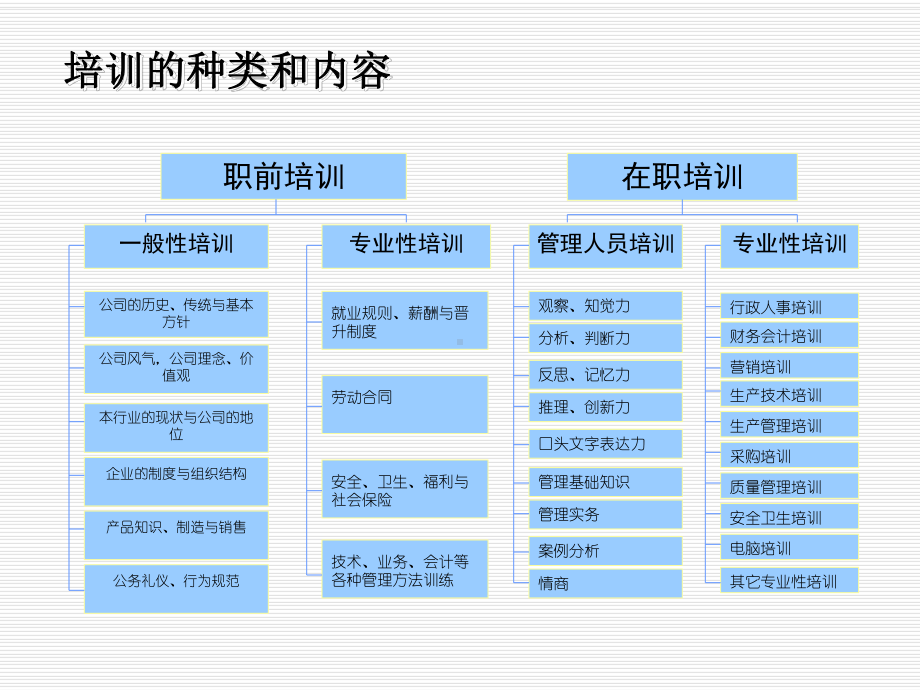 人事管理第九章员工的培训与开发.pptx_第3页