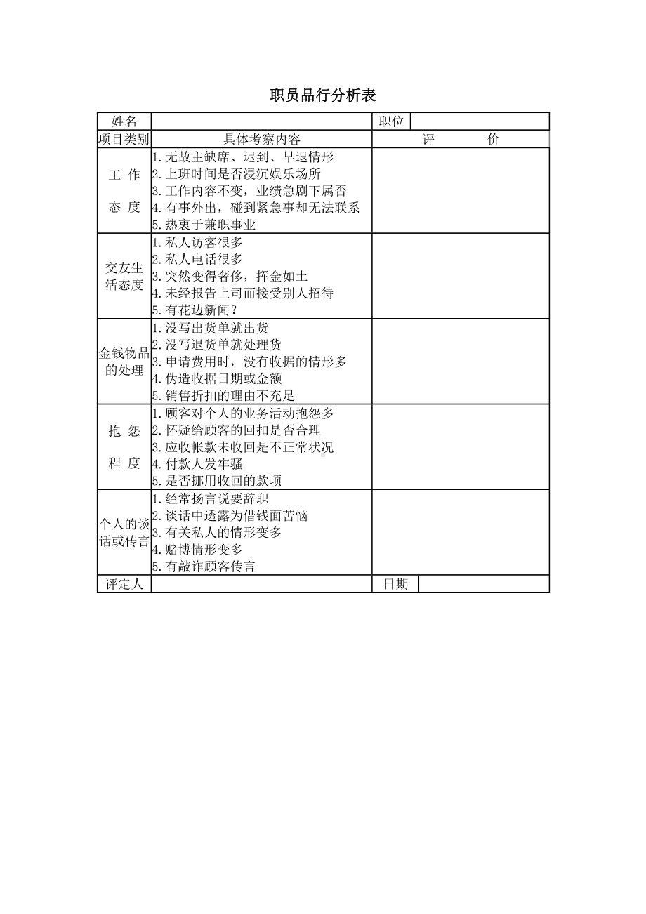 职员品行分析表单.docx_第1页