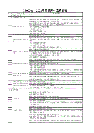 ISO90012008质量管理体系全条款检查表参考模板范本.xls