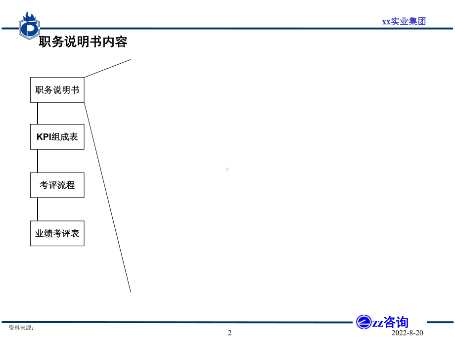 某某集团职能部门考核办法.pptx_第3页