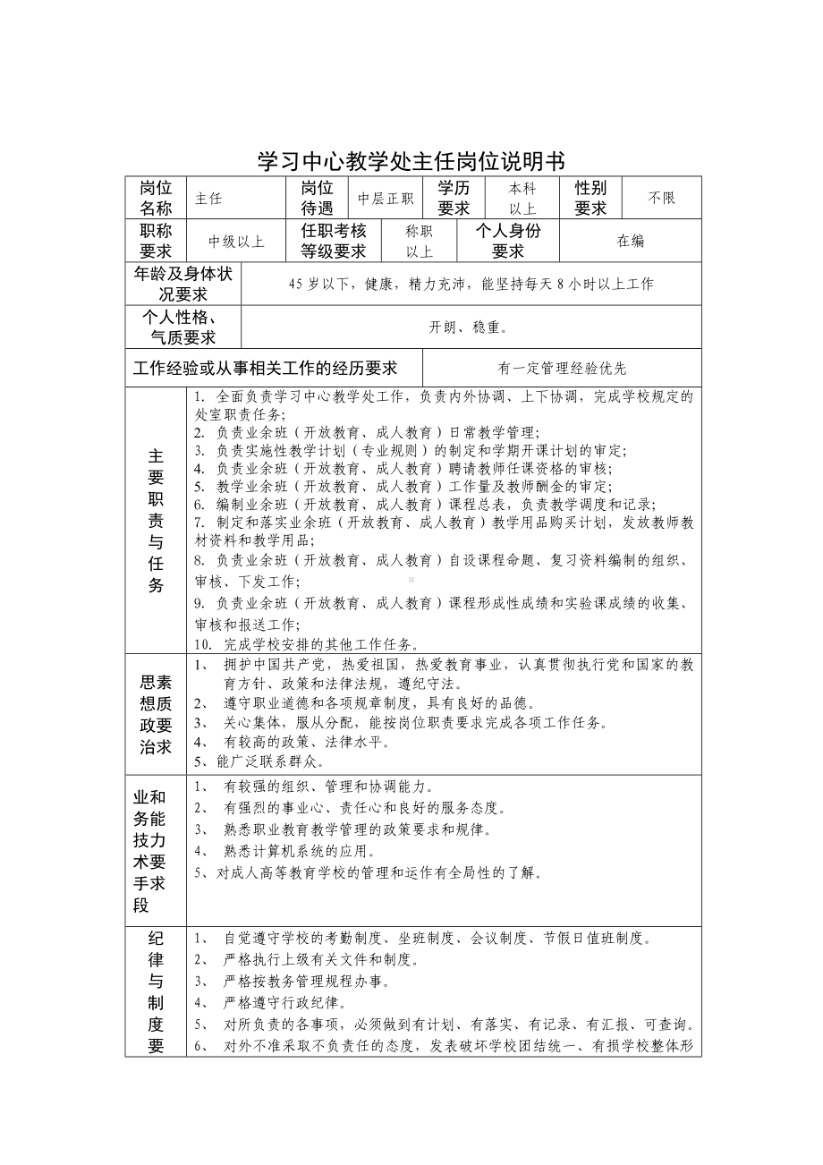 学习中心教学处主任岗位说明书.docx_第1页