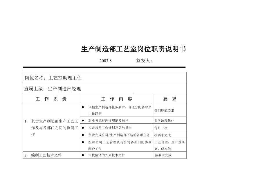 工艺室岗位职责说明范本..docx_第2页