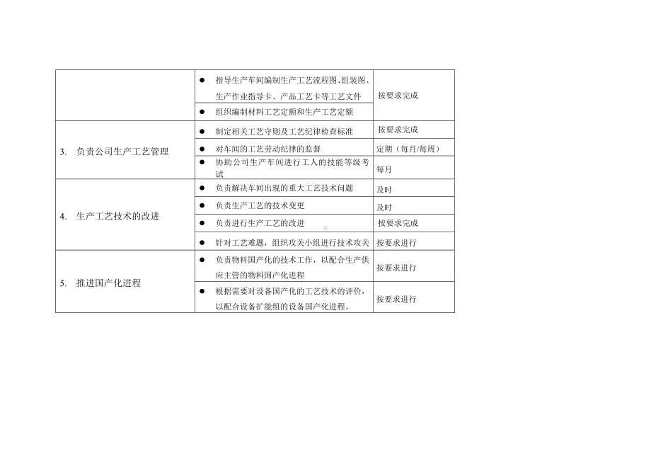 工艺室岗位职责说明范本..docx_第3页