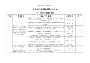 安全生产监督管理局责任清单参考模板范本.doc