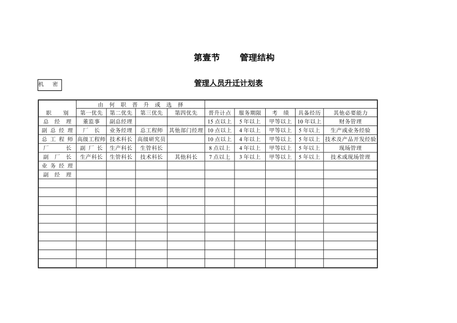 管理人员升迁计划表单.docx_第1页