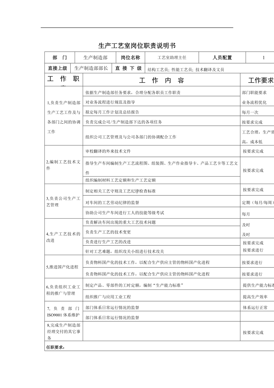 工艺室助理主任岗位职责说明书04.docx_第1页