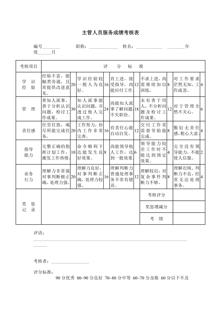 主管人员服务成绩考核表单.docx_第1页