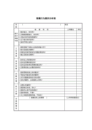 某公司部属行为意识分析表.docx