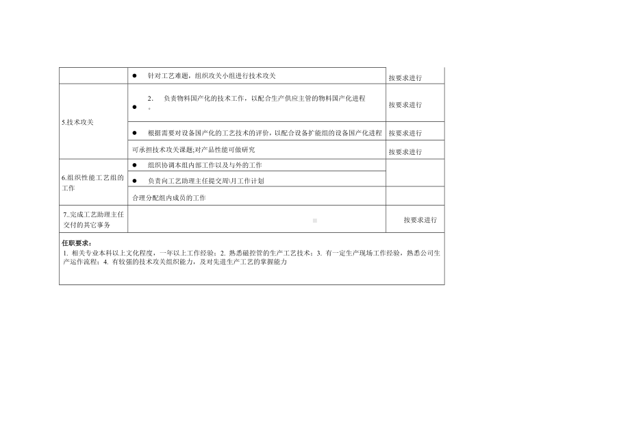 性能工艺组主管(工艺员)岗位职责说明书范本.docx_第2页