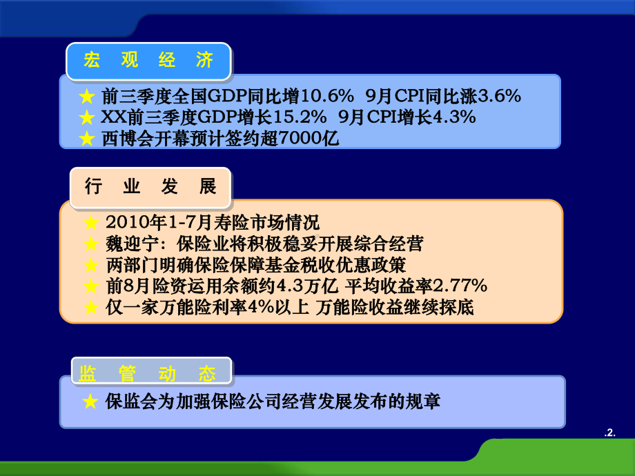 某某人寿分公司第三季度KPI经营分析报告.pptx_第3页