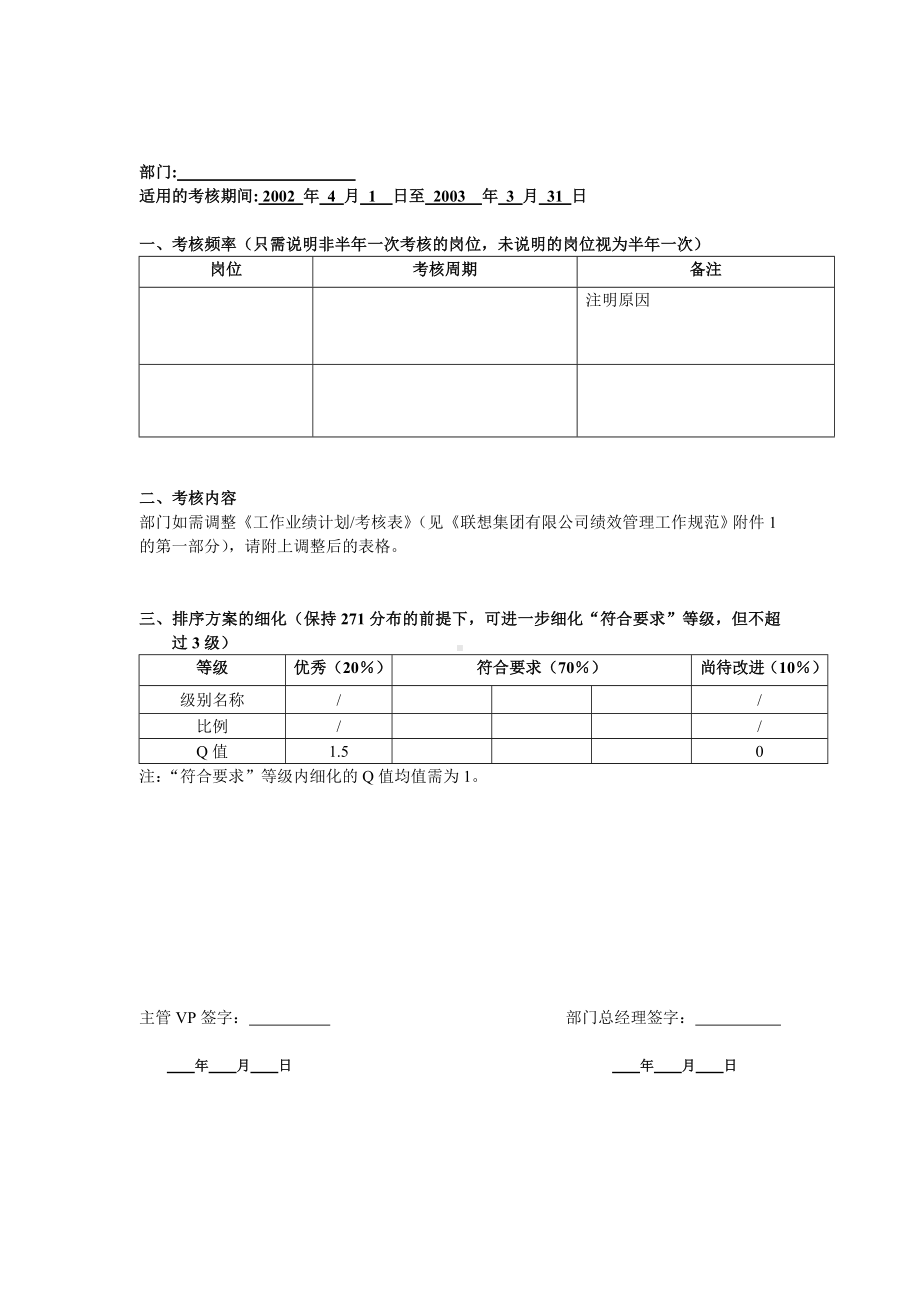 某集团附件7：部门个性化绩效管理方案.docx_第1页