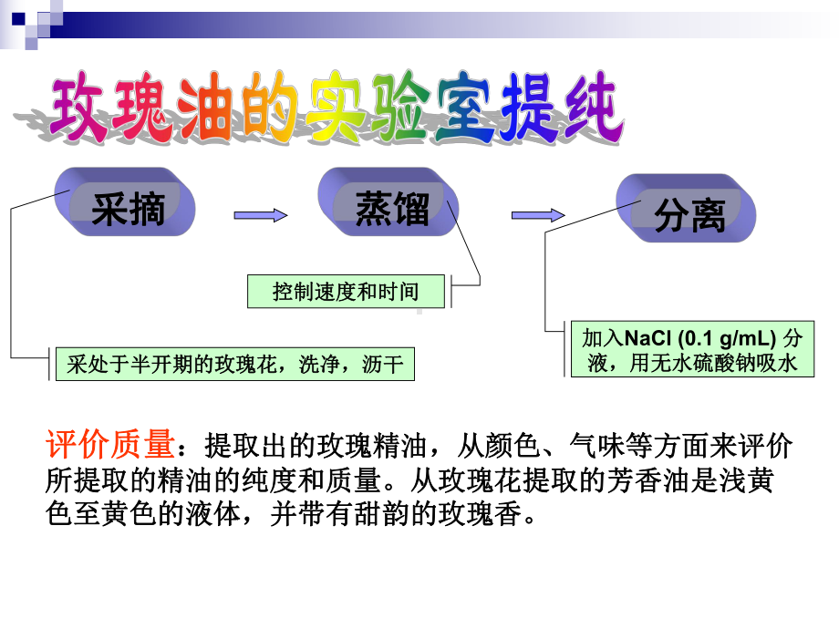 经典课件-某某公司香水工艺-玫瑰油的提纯.pptx_第2页