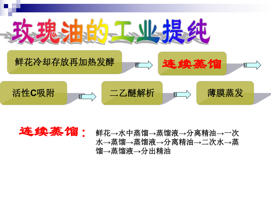 经典课件-某某公司香水工艺-玫瑰油的提纯.pptx_第3页