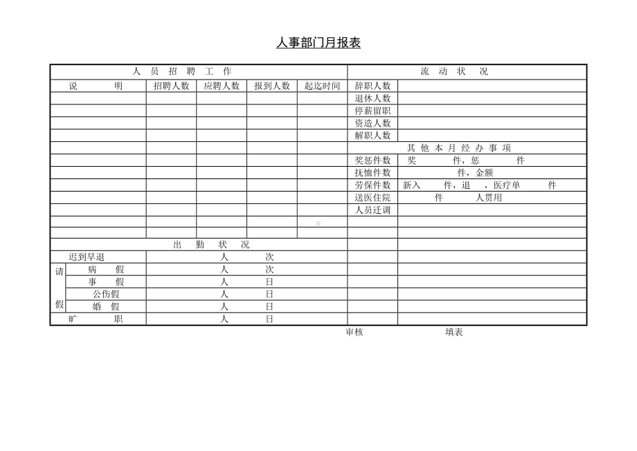 企业人事部门月报表.docx_第1页