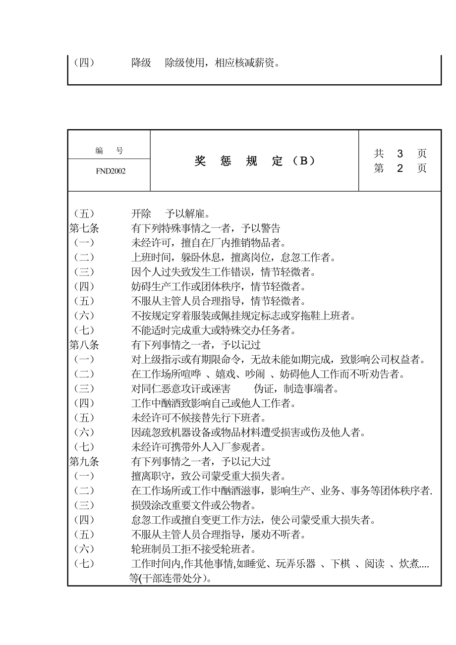 某某公司奖惩规定Ｂ.docx_第2页