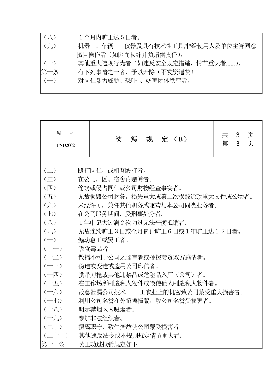 某某公司奖惩规定Ｂ.docx_第3页