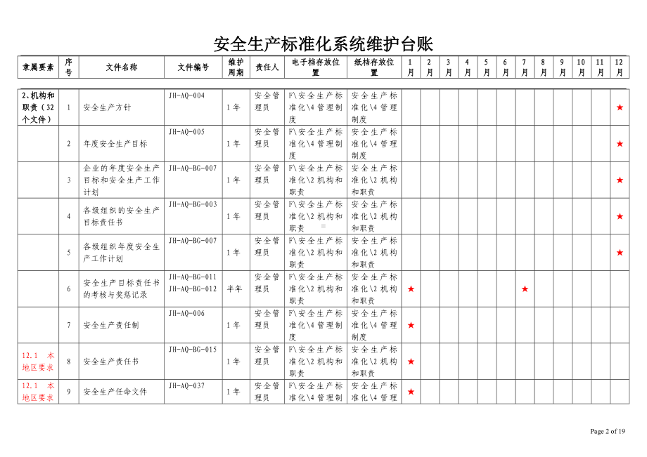 安全生产标准化系统维护台账参考模板范本.doc_第2页