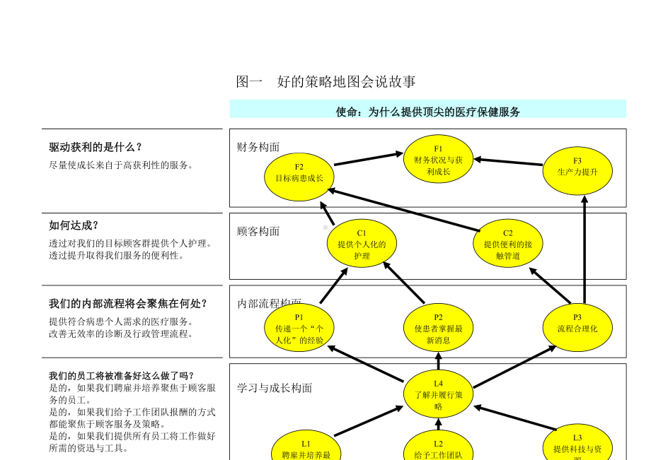 好的策略地图会说故事.docx_第1页