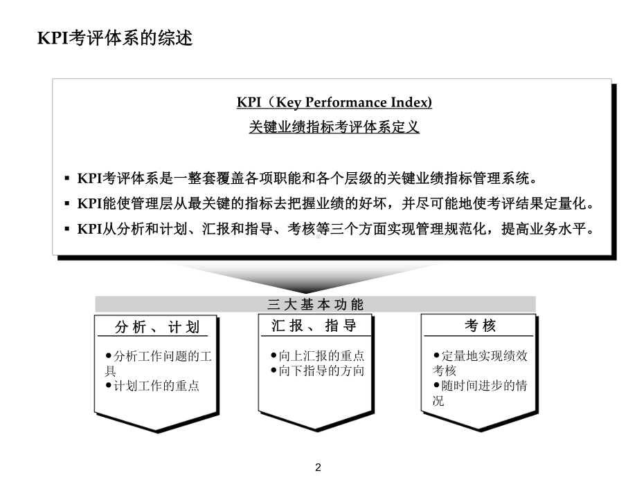 KPI考评体系培训研讨会.pptx_第3页