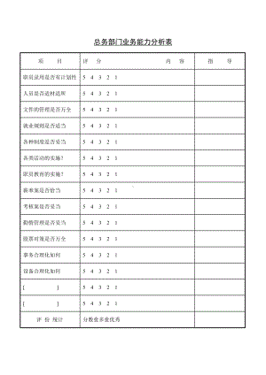 总务部门业务能力分析16.docx