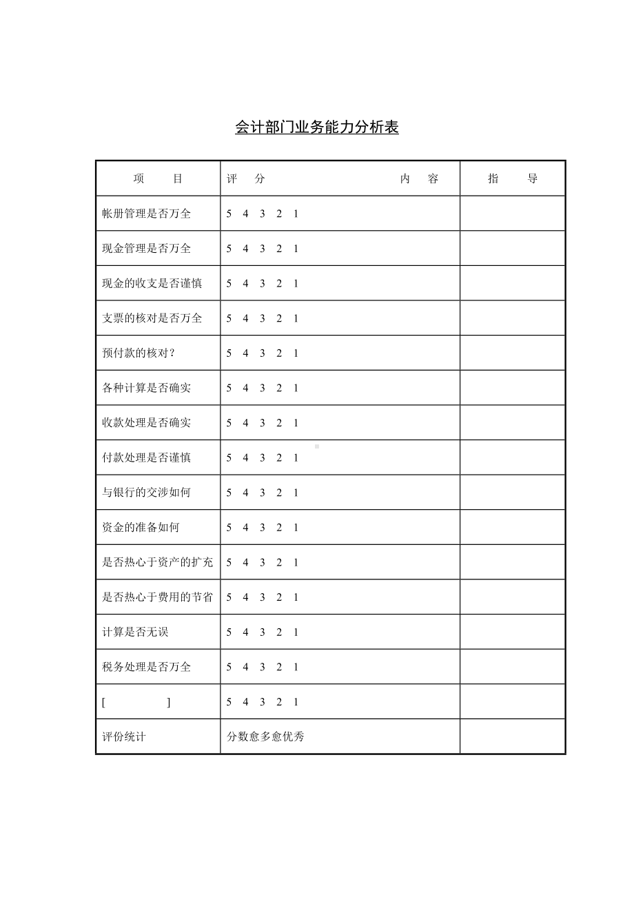 会计部门业务能力分析表单.docx_第1页