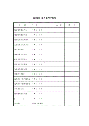 会计部门业务能力分析表单.docx