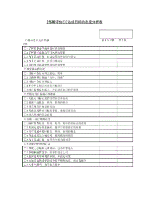 [部属评价①]达成目标的态度分析表单.docx