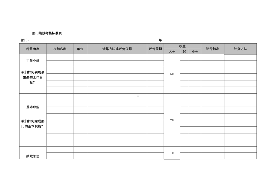 某公司部门绩效考核标准表.docx_第1页