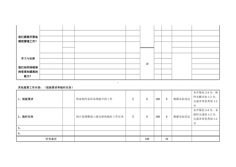 某公司部门绩效考核标准表.docx_第2页