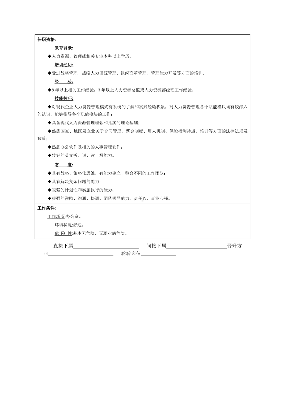 MM公司人力资源总监岗位说明书.docx_第2页