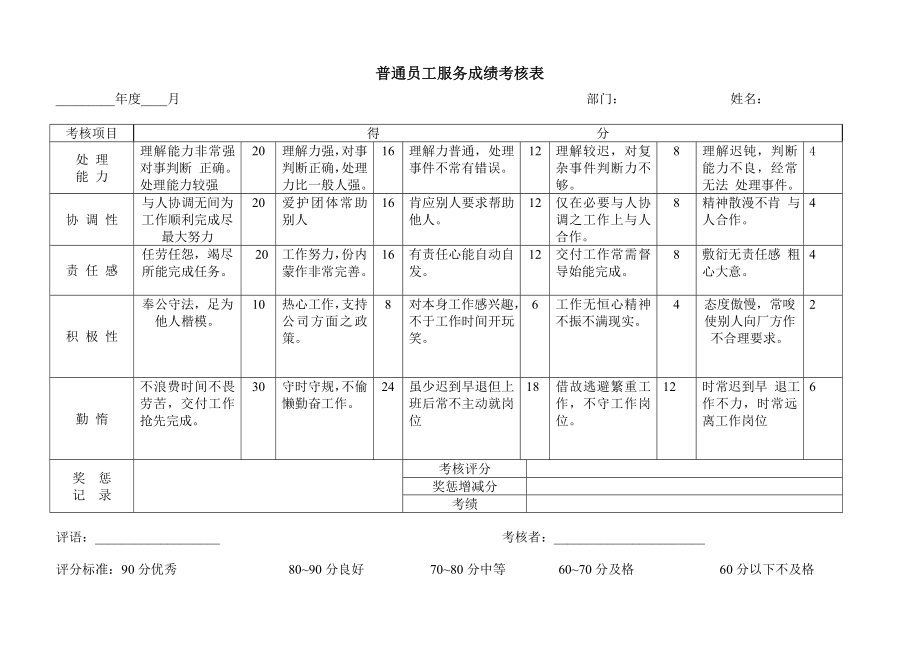 企业年度考绩表12.docx_第1页