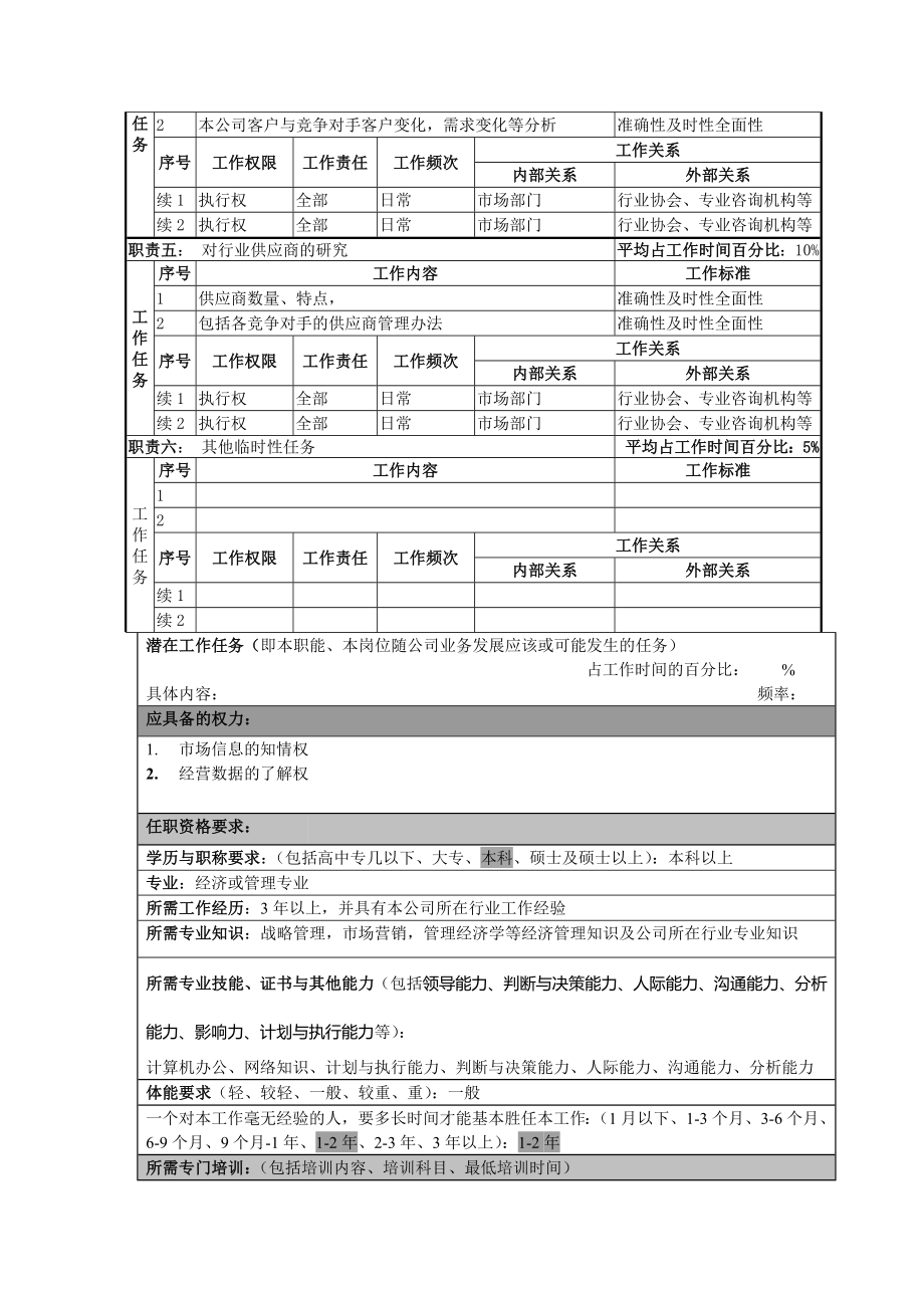 行业研究专员职务说明书.docx_第2页